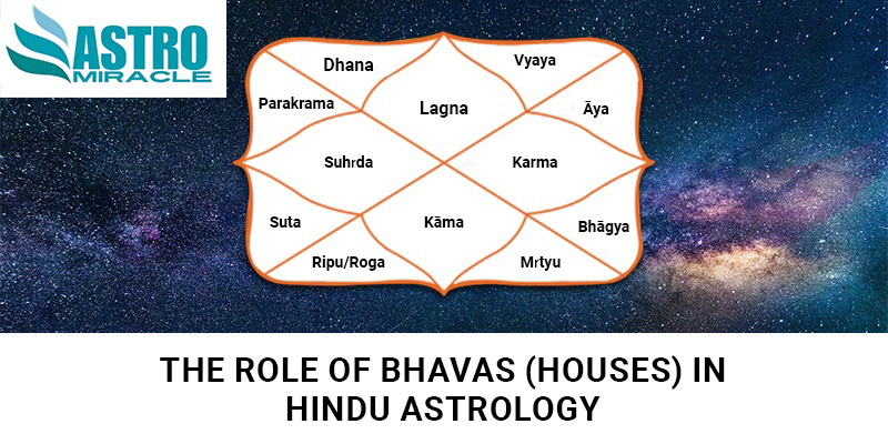 Free Horoscope report by Date of birth