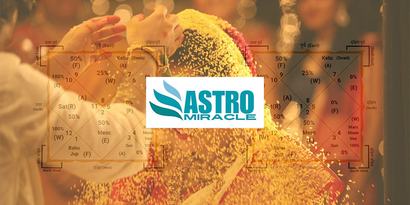 Free Horoscope report by Date of birth