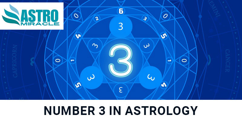 Free Horoscope report by Date of birth